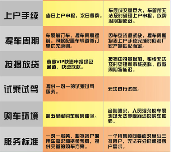 安全可靠颜值高 佳元雷诺车展提前“价”到
