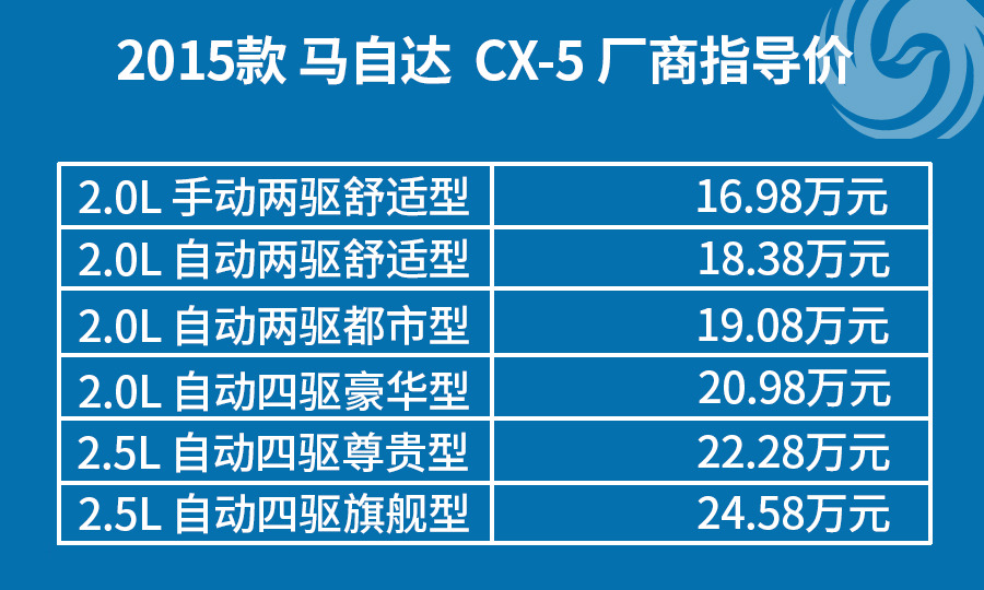 新马自达CX-5上市 16.98万-24.58万元