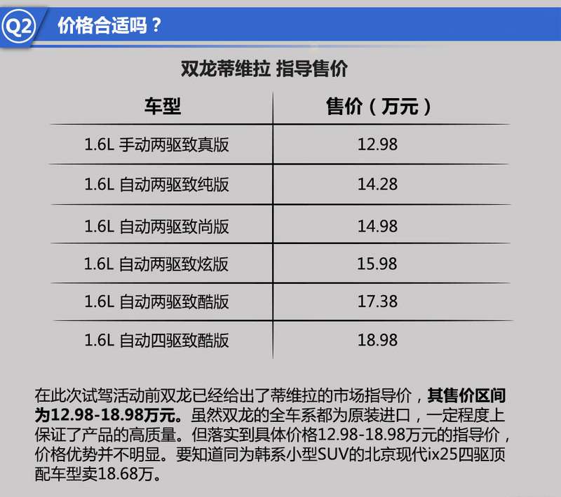 韩国小鲜肉来了 深度试驾双龙蒂维拉