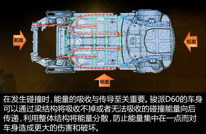 漂亮的翻身仗 骏派D60碰撞安全解读