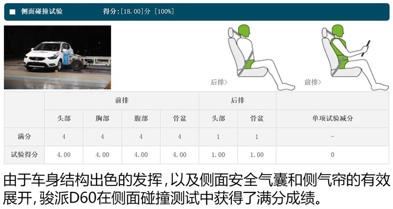 漂亮的翻身仗 骏派D60碰撞安全解读