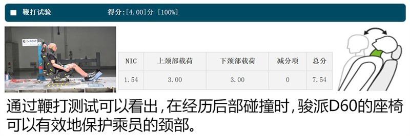 漂亮的翻身仗 骏派D60碰撞安全解读