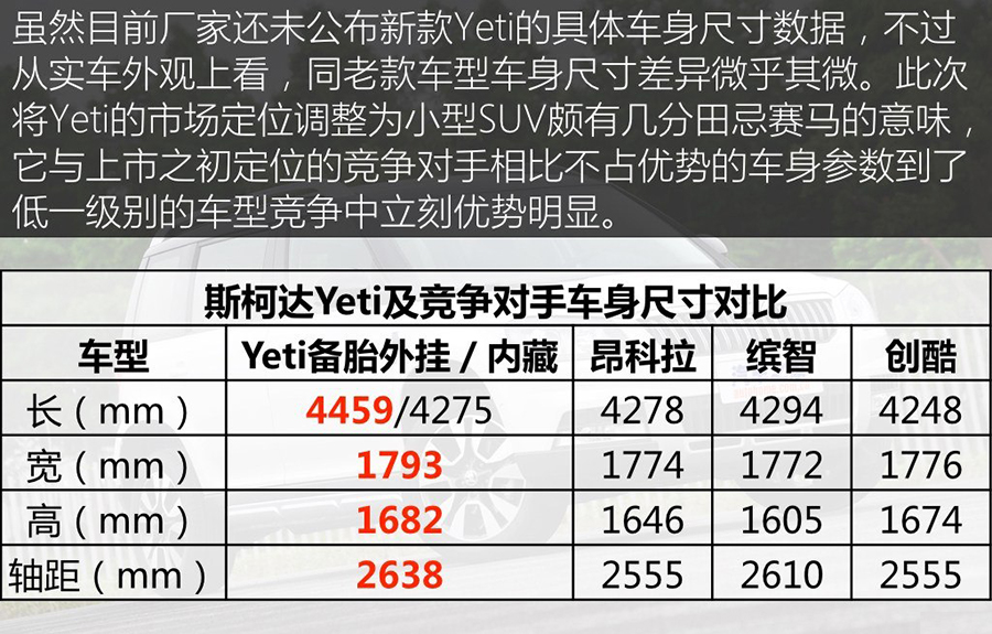 外观内饰改动不大 实拍斯柯达新款Yeti