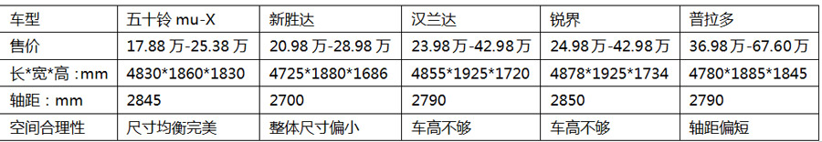 江西五十铃mu-X 真正的SUV其实是这样的