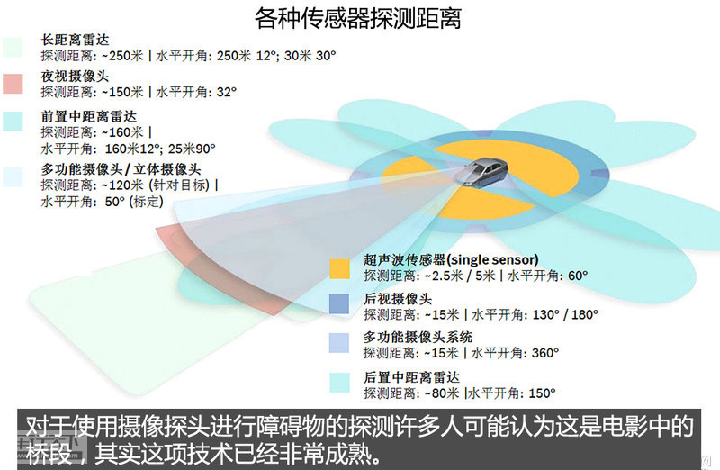 新手行车利器 天籁欧冠版安全系统解析