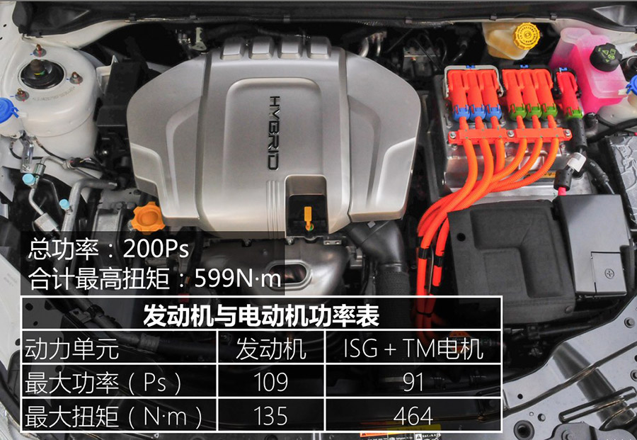 动力系统再优化 试新款荣威550 Plug-in