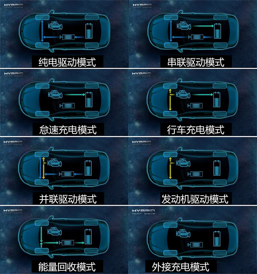动力系统再优化 试新款荣威550 Plug-in