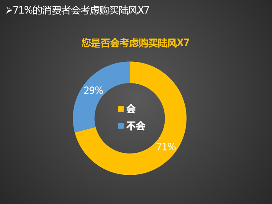 数据测评陆风X7：造型吸引人/配置满意度高