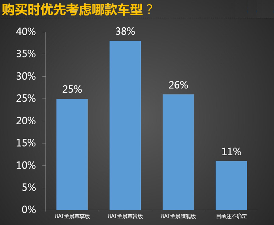 数据测评陆风X7：造型吸引人/配置满意度高
