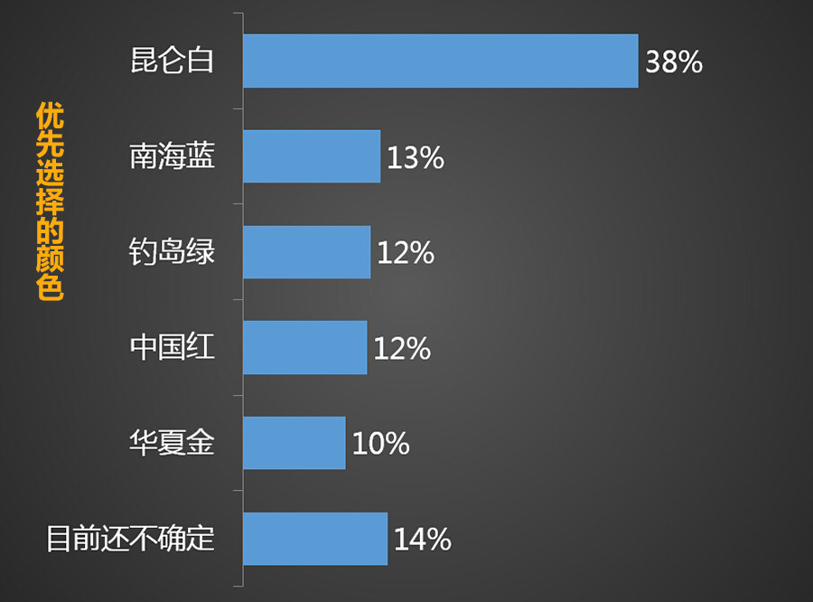 数据测评陆风X7：造型吸引人/配置满意度高