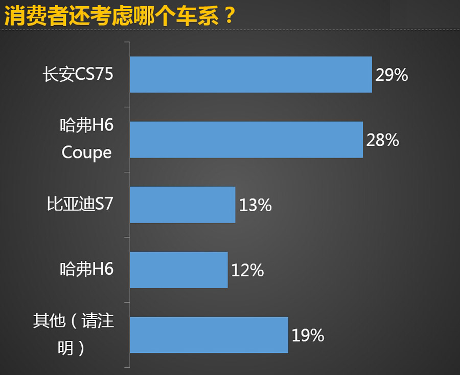 数据测评陆风X7：造型吸引人/配置满意度高