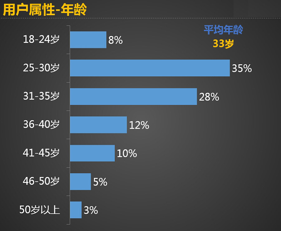 数据测评陆风X7：造型吸引人/配置满意度高