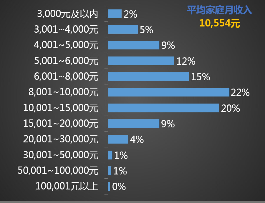 数据测评陆风X7：造型吸引人/配置满意度高