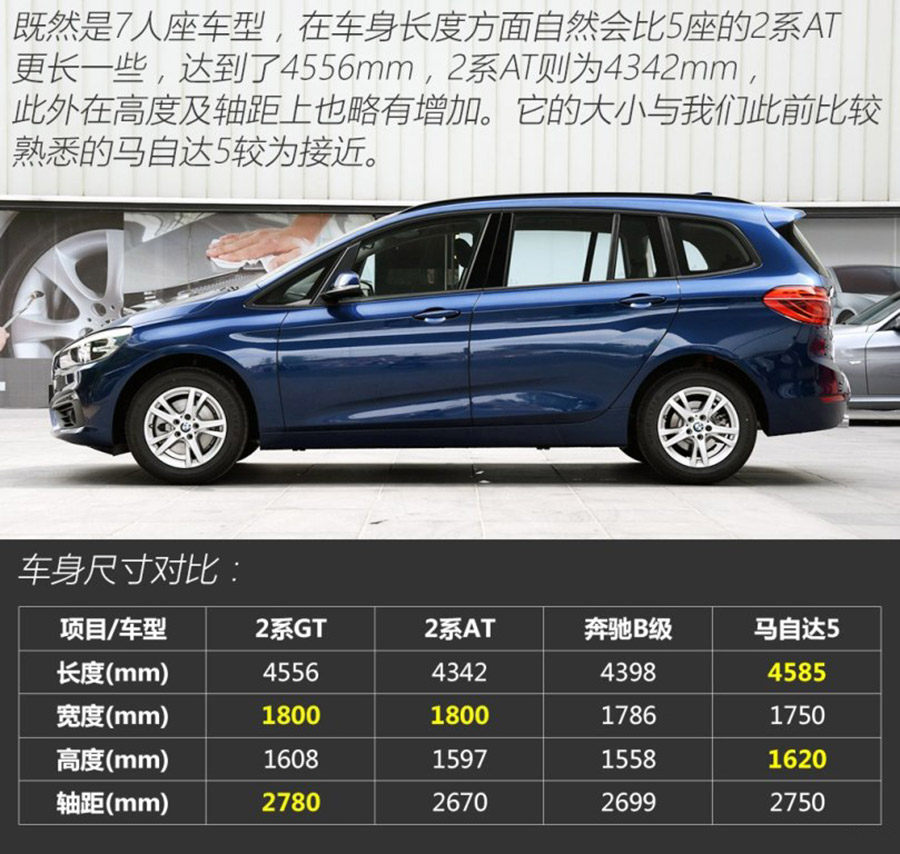 图解低配车 宝马2系Gran Tourer 领先型