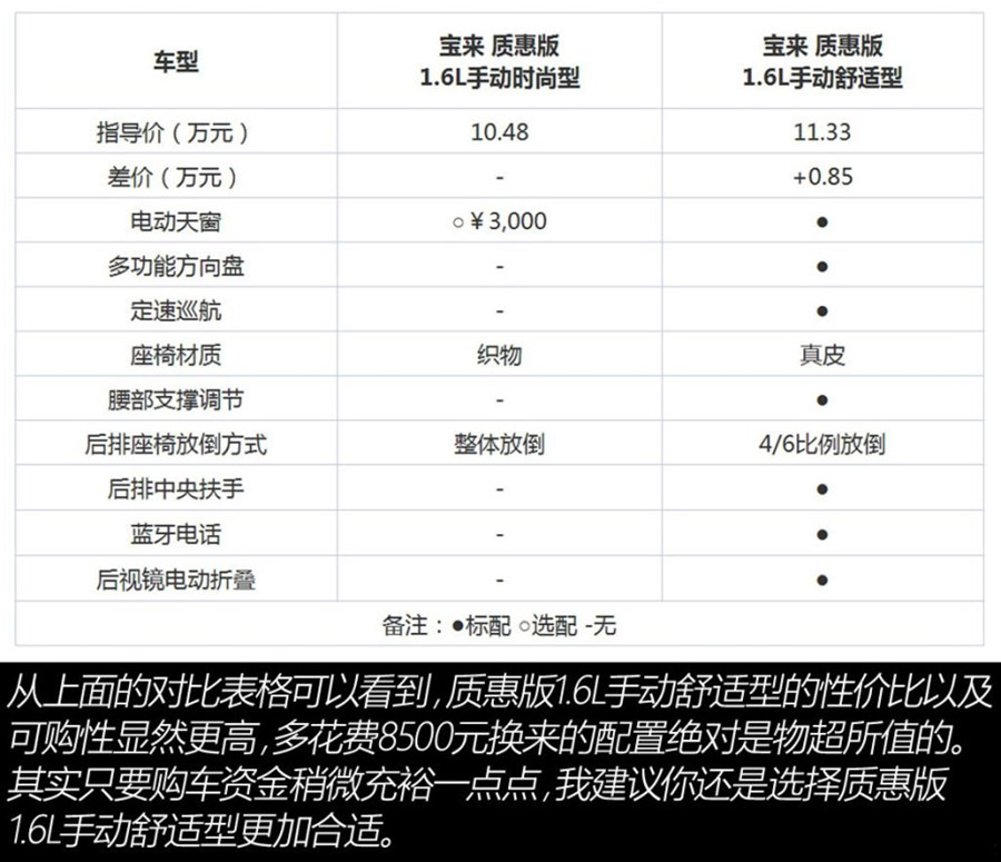 全新外观 轴距增加 大众新宝来谍报图