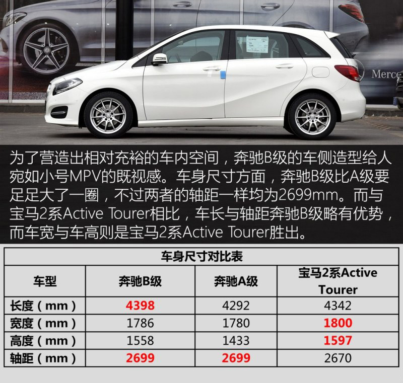 解读低配车 实拍最低配的进口奔驰B 200