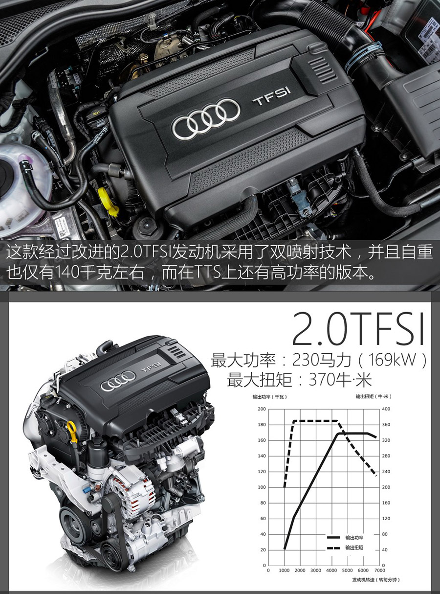 奥迪全新TT正式上市 售54.28-61.78万元 