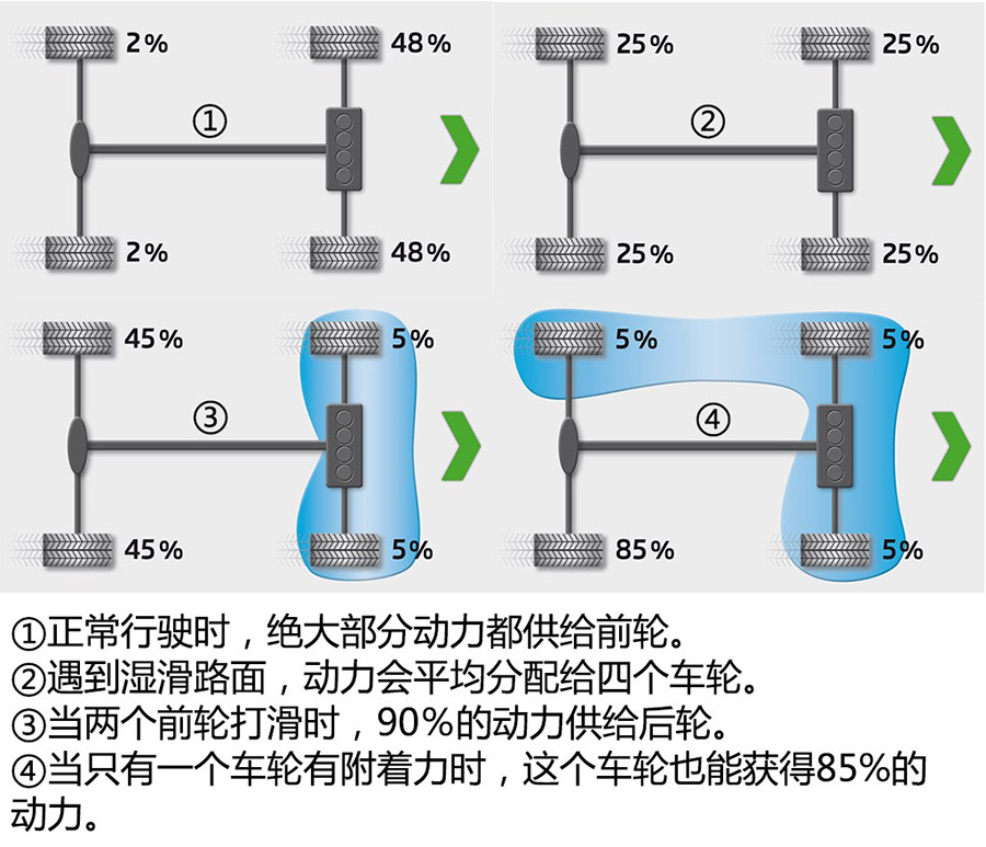 一场说走就走的旅行  暑假旅行车型推荐