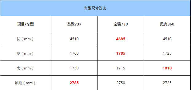 试驾潍柴汽车英致737 综合表现良好