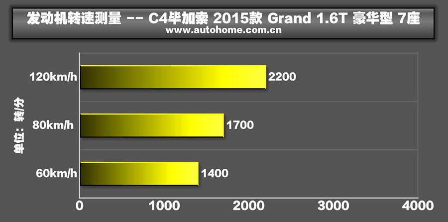 兼具实用与个性 雪铁龙C4毕加索7座测评