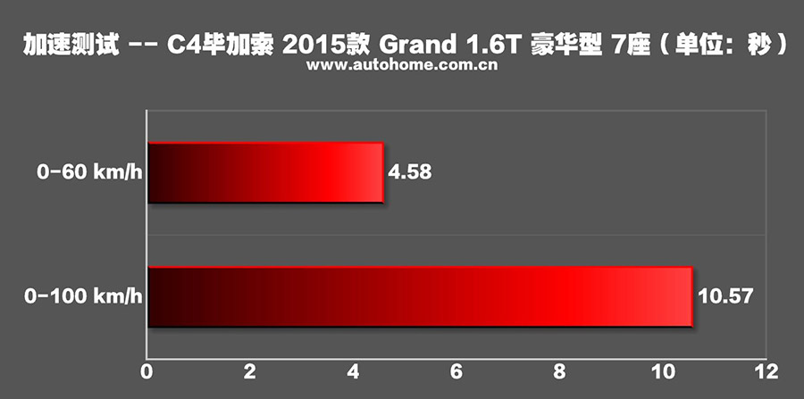 兼具实用与个性 雪铁龙C4毕加索7座测评