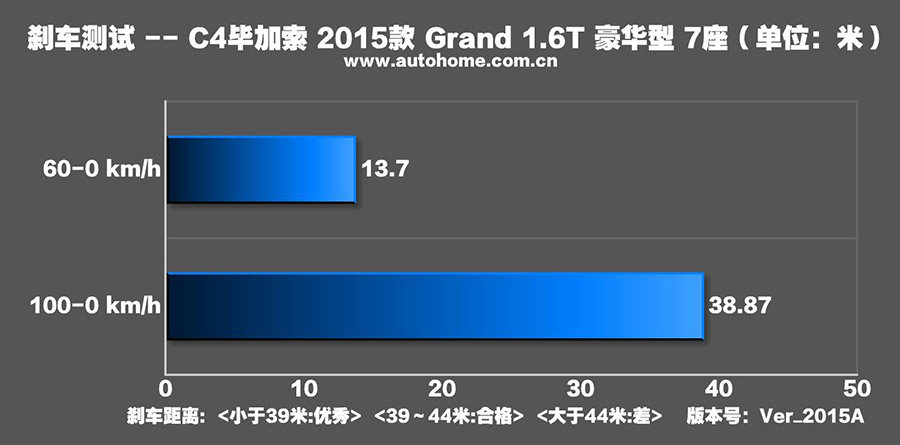 兼具实用与个性 雪铁龙C4毕加索7座测评