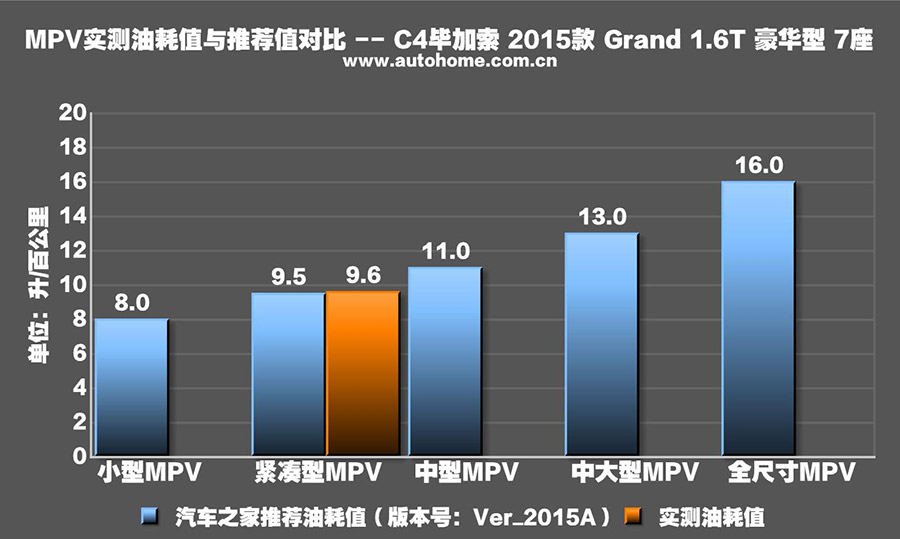 兼具实用与个性 雪铁龙C4毕加索7座测评