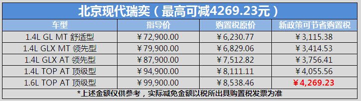 北京现代购置税减半最高可省上万元