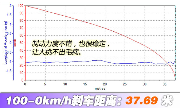 宝马新款M135i性能测试 为简单而快乐