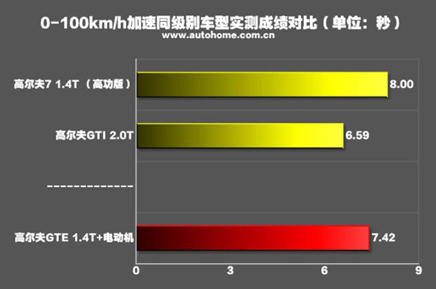 海外测试高尔夫GTE 享受电动诱惑