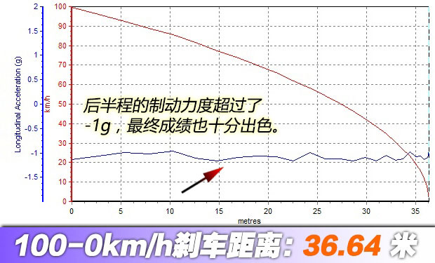 海外测试高尔夫GTE 享受电动诱惑