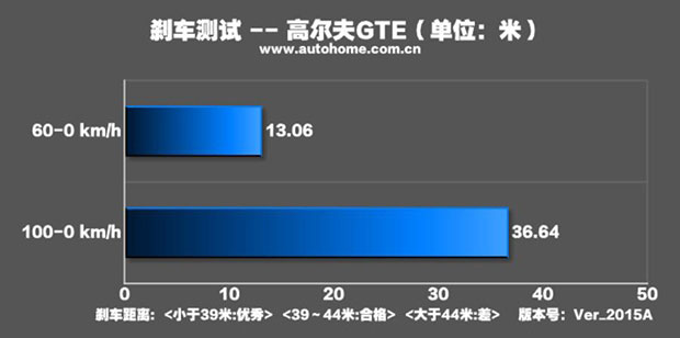 海外测试高尔夫GTE 享受电动诱惑