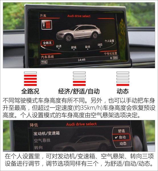 出色的道路适应性 测试奥迪A6 allroad quattro