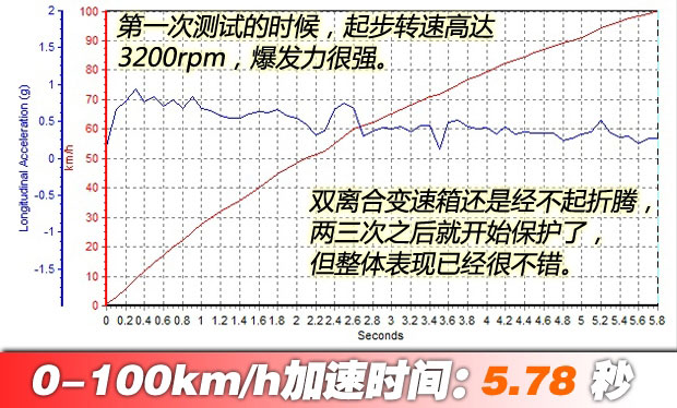 出色的道路适应性 测试奥迪A6 allroad quattro