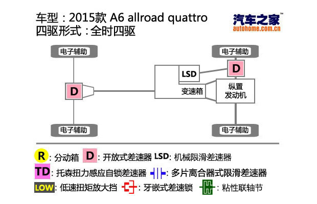 出色的道路适应性 测试奥迪A6 allroad quattro