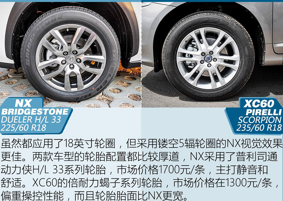 雷克萨斯NX和沃尔沃XC60非主流大PK 