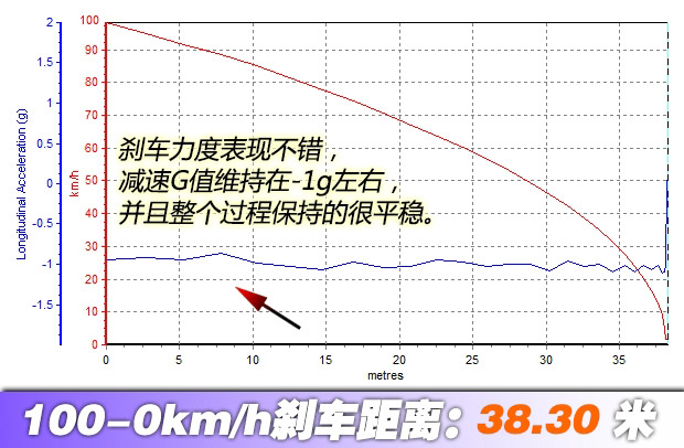 实测宝骏730 1.8L 动力提升噪音变小 