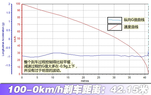 动力配置均有提升  试驾宝骏730 1.8L豪华版