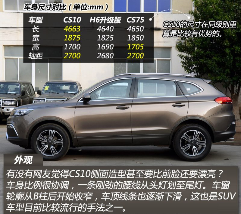 正式转型都市SUV 实拍猎豹新款CS10