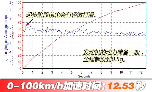 抢先测试江淮瑞风S2 手动版 自动版