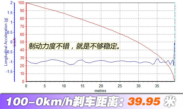 抢先测试江淮瑞风S2 手动版 自动版