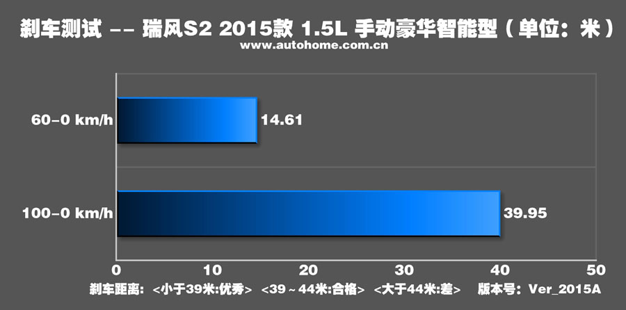 抢先测试江淮瑞风S2 手动版 自动版