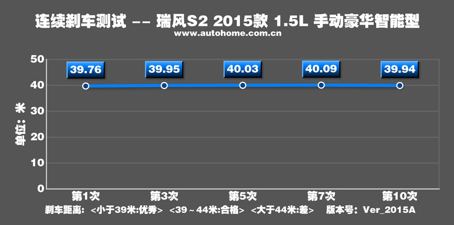 抢先测试江淮瑞风S2 手动版 自动版