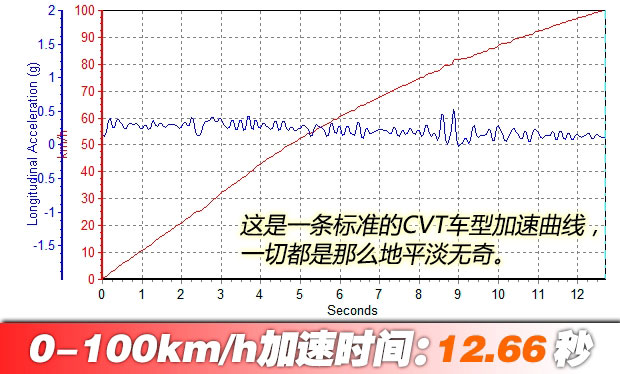 抢先测试江淮瑞风S2 手动版 自动版