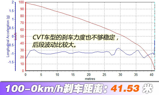 抢先测试江淮瑞风S2 手动版 自动版