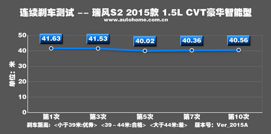 抢先测试江淮瑞风S2 手动版 自动版