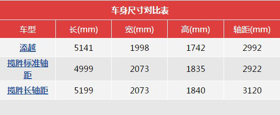 SUV市场在添乱 宾利添越中国上市398万