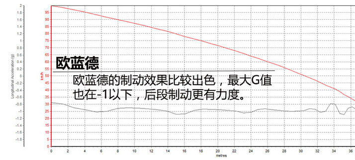 势均力敌 三菱进口欧蓝德对比日产奇骏