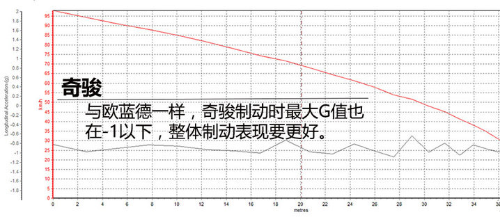 势均力敌 三菱进口欧蓝德对比日产奇骏