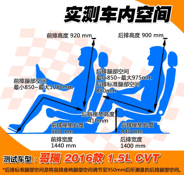 年轻时尚 试驾东风本田哥瑞1.5L CVT